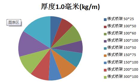 一路上漲的橋架價(jià)格開(kāi)始回落