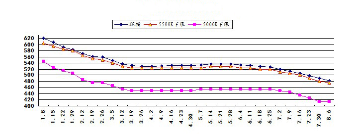 KBG20管價格市場未來走勢被看好