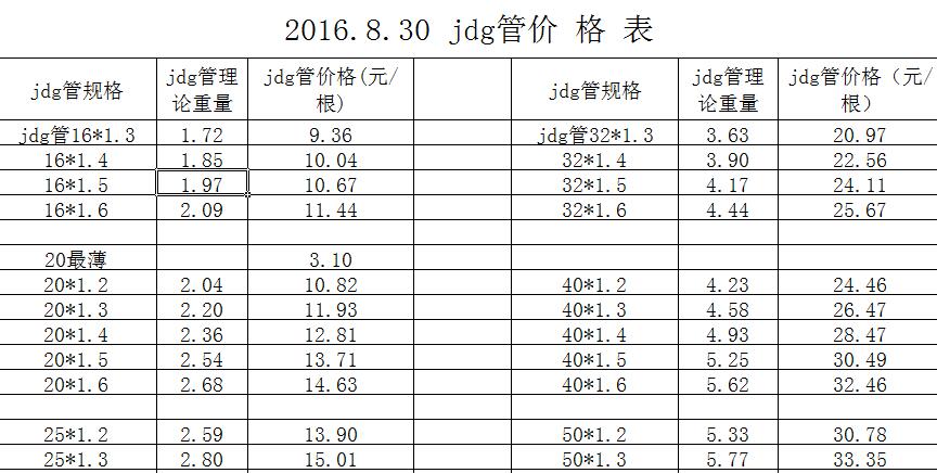 2016.8.30 jdg管價(jià)格表