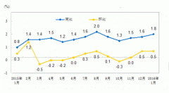 7月8日kbg管價格行情