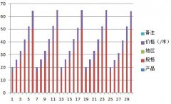 季節(jié)因素支撐 滬kbg管價(jià)格易漲難跌