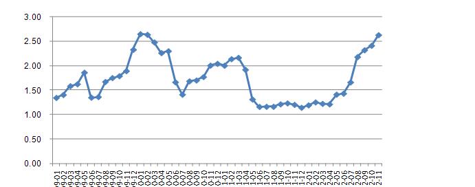 jdg管價(jià)格一路上漲分析表