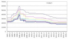 近期25jdg管價格在去產能、環(huán)保等炒作因素下頻頻