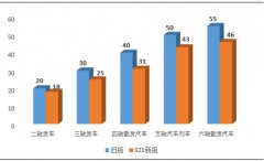 最嚴(yán)超限規(guī)定今起實(shí)施 煤焦鋼礦影響到底多大？