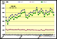 2016年1-8月份我國(guó)鋼材出口量分析