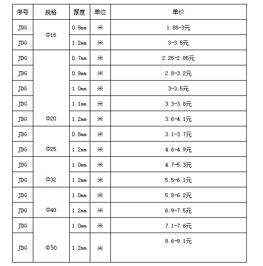 JDG管價格表最新報價